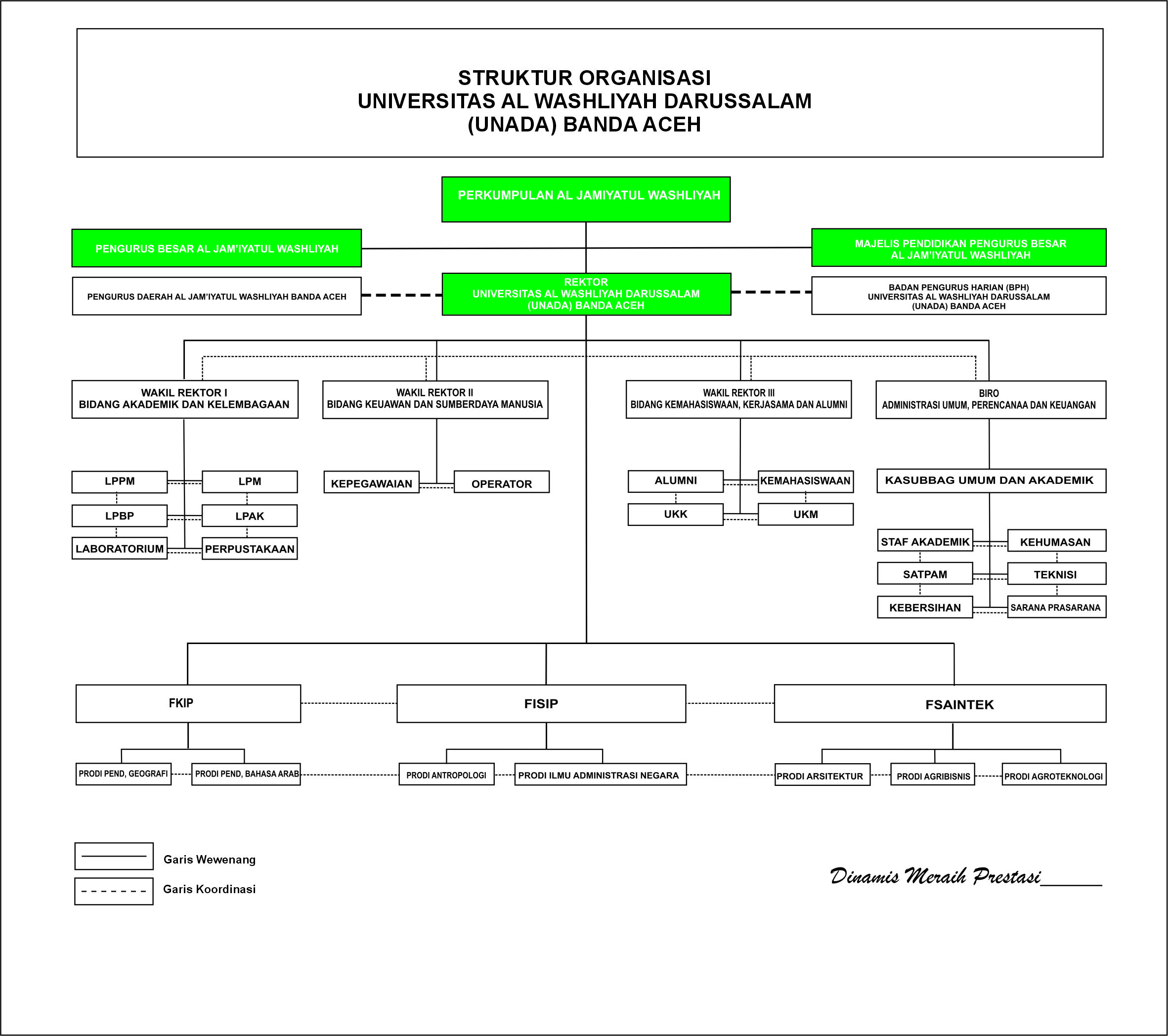 Bagan Struktur Organisasi